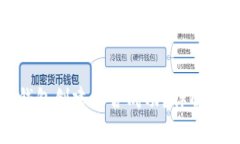 : 如何判断TP钱包创建是否
